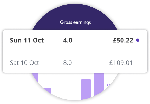 Wagestream earnings summary showing £50.22 earned on Sun 11 Oct (4 hours) and £109.01 earned on Sat 10 Oct (8 hours).
