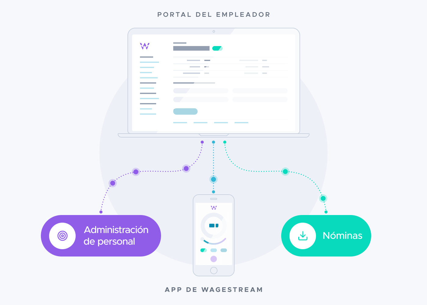 Wagestream Infographic - Spanish